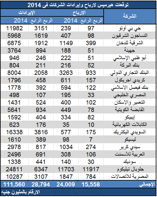 خليجية